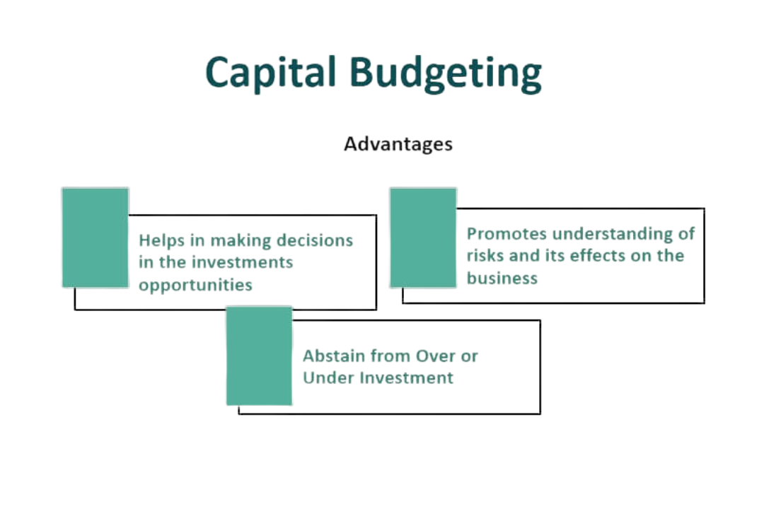 How Do Most States Finance Their Capital Budget