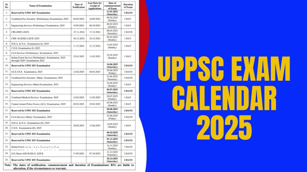 UPPSC Exam Calendar 2025