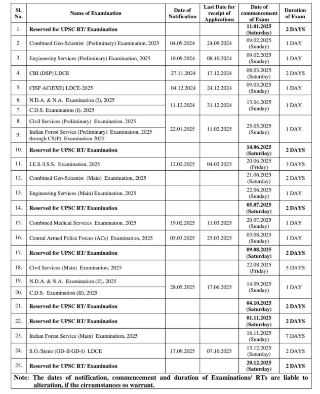 UPPSC Exam Calendar 2025