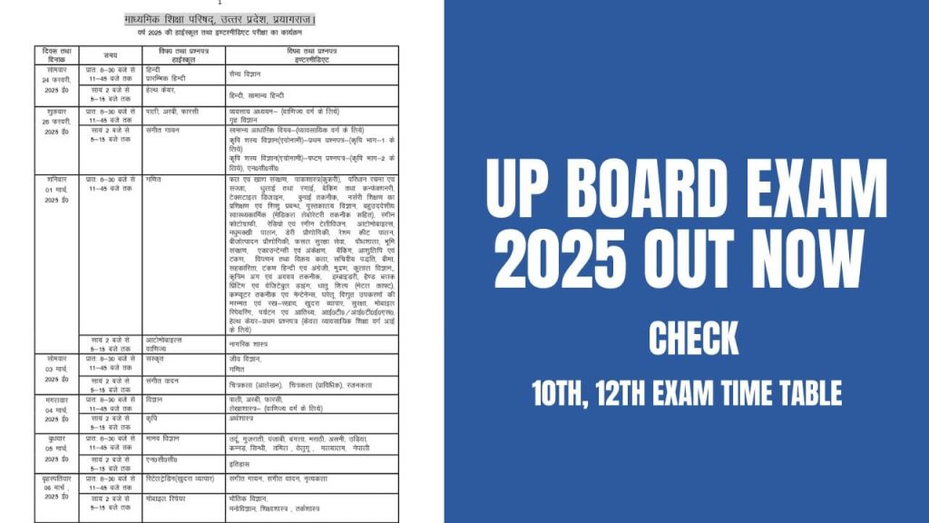 UP Board Exam 2025